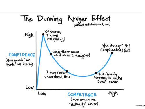 Dunning-Kruger Effect dan Kematian Kepakaran