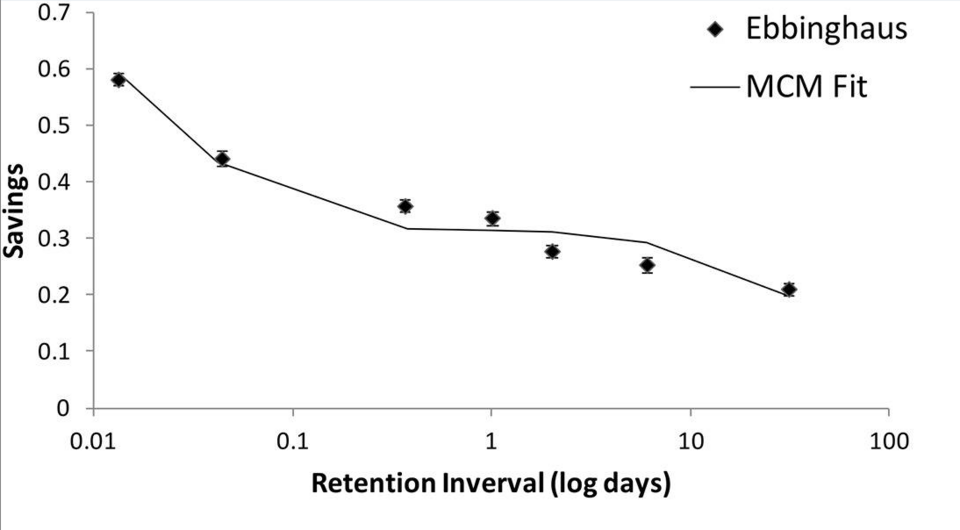 ebbinghaus-curve-1.png