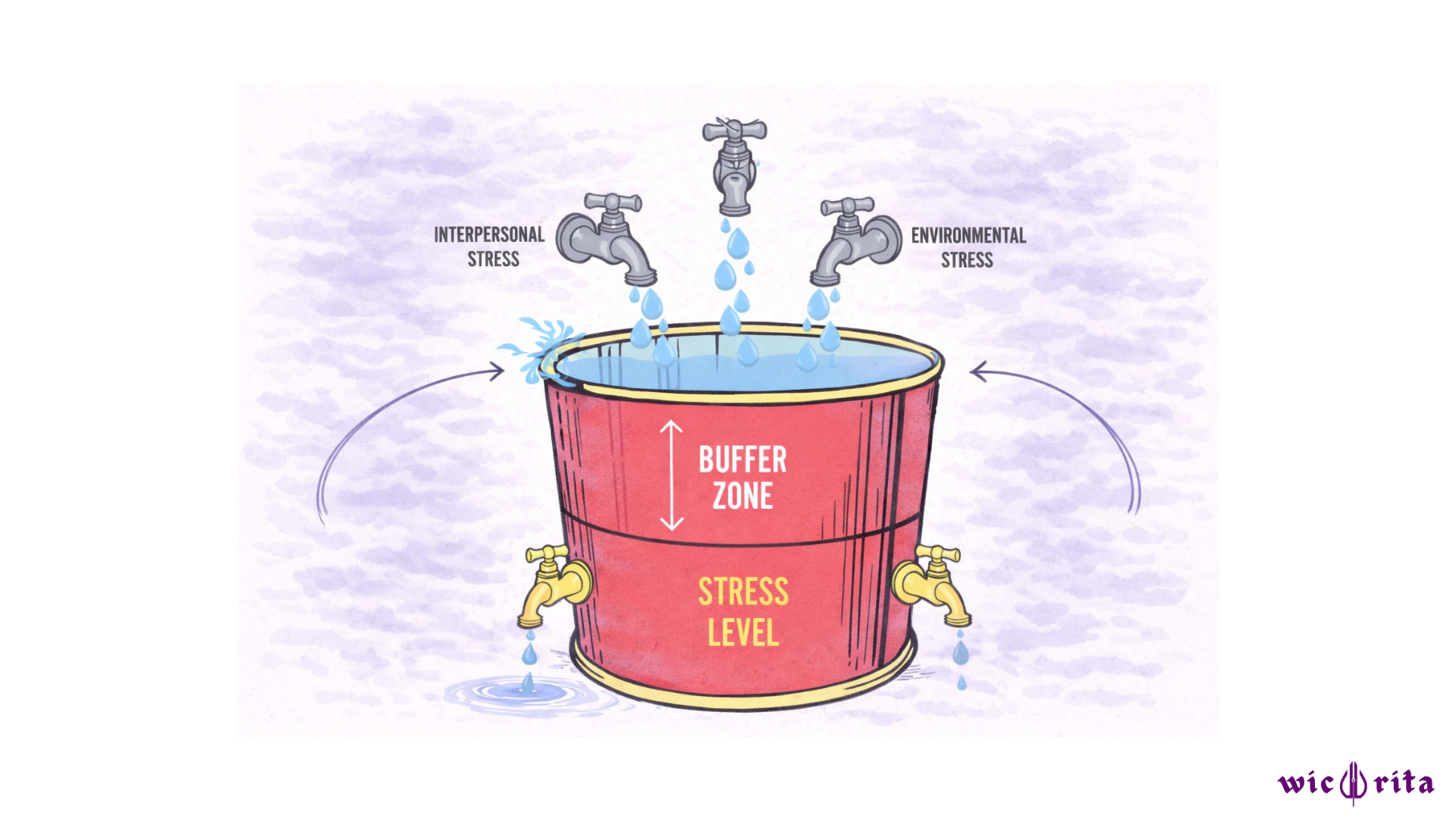 Stress Bucket dan Cara Memahami Batas Kapasitas Diri