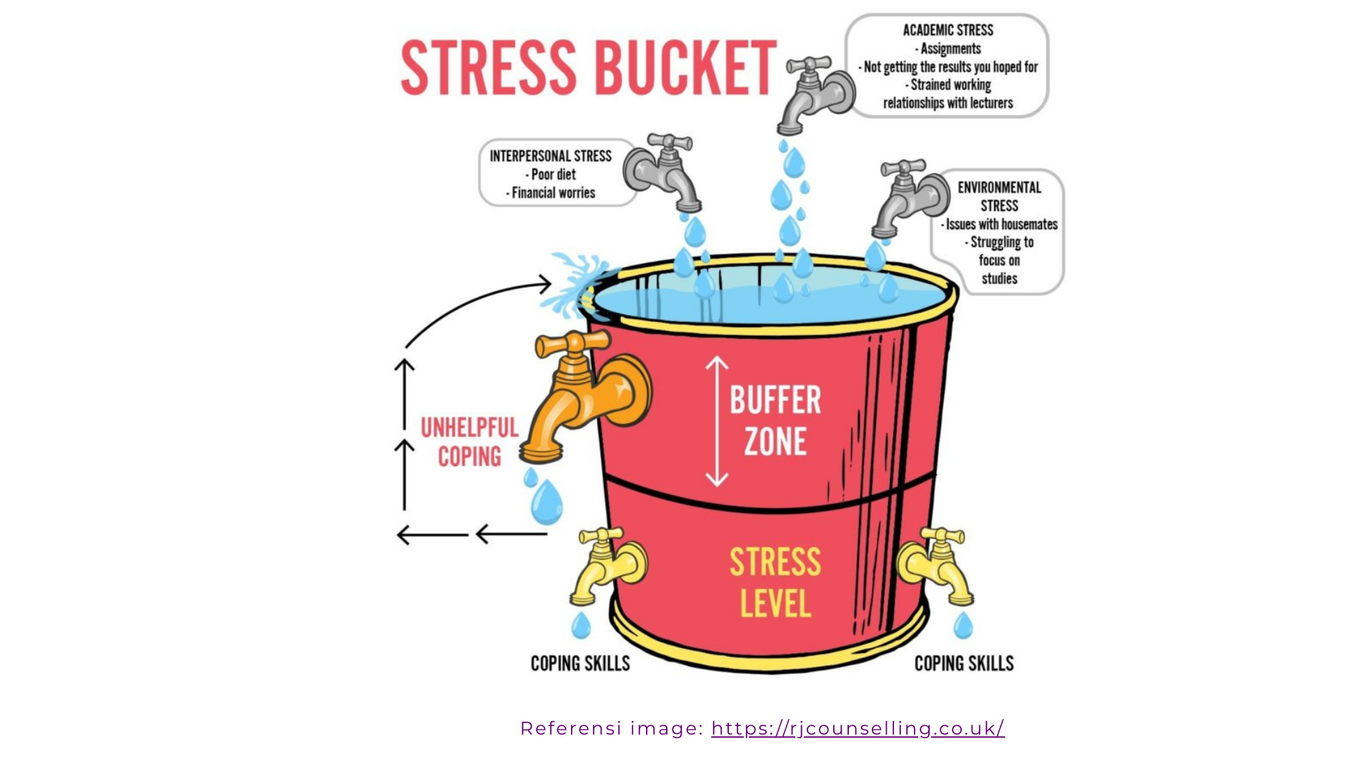 ember-stress.png