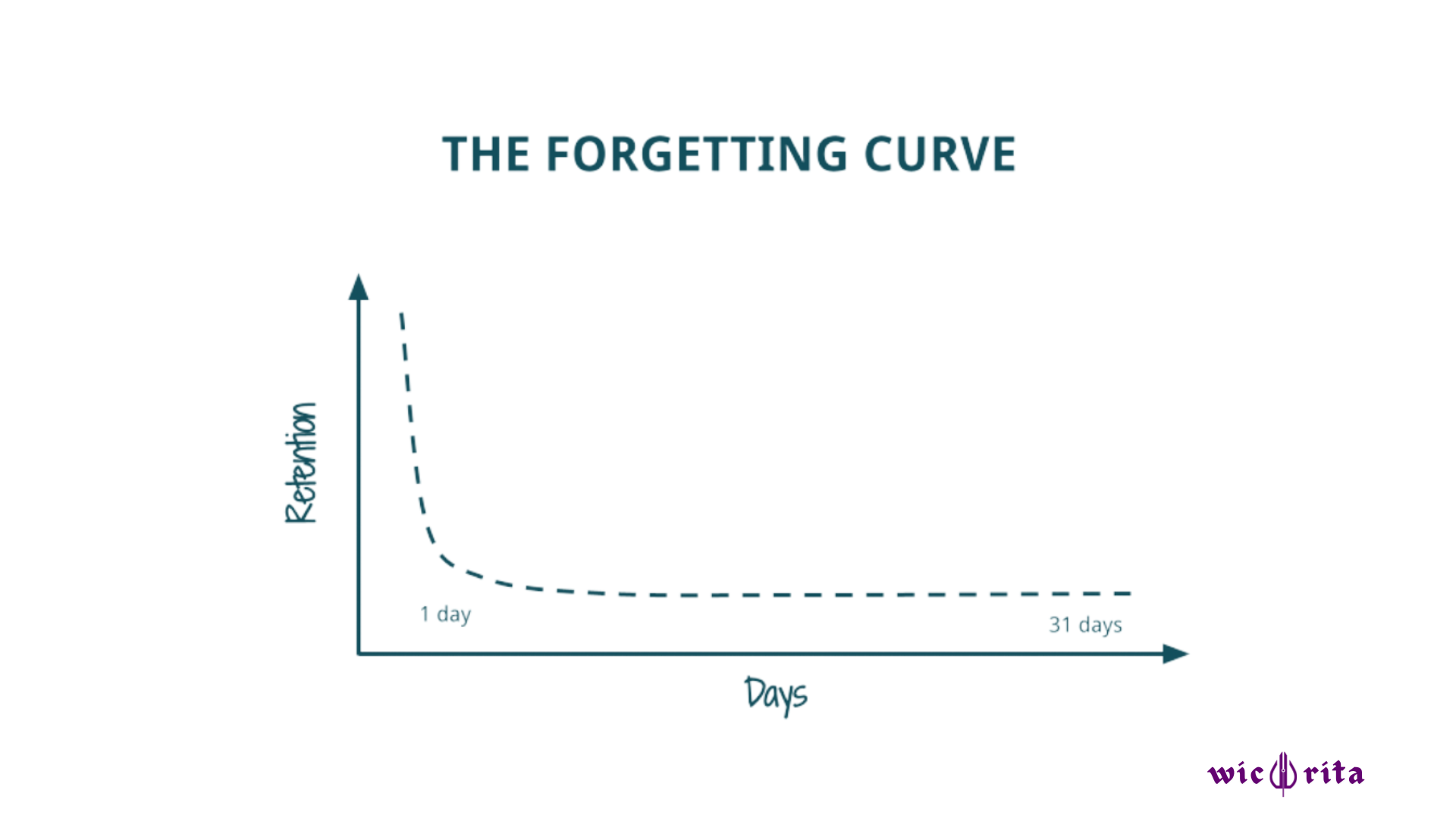 forgeten-curve.png