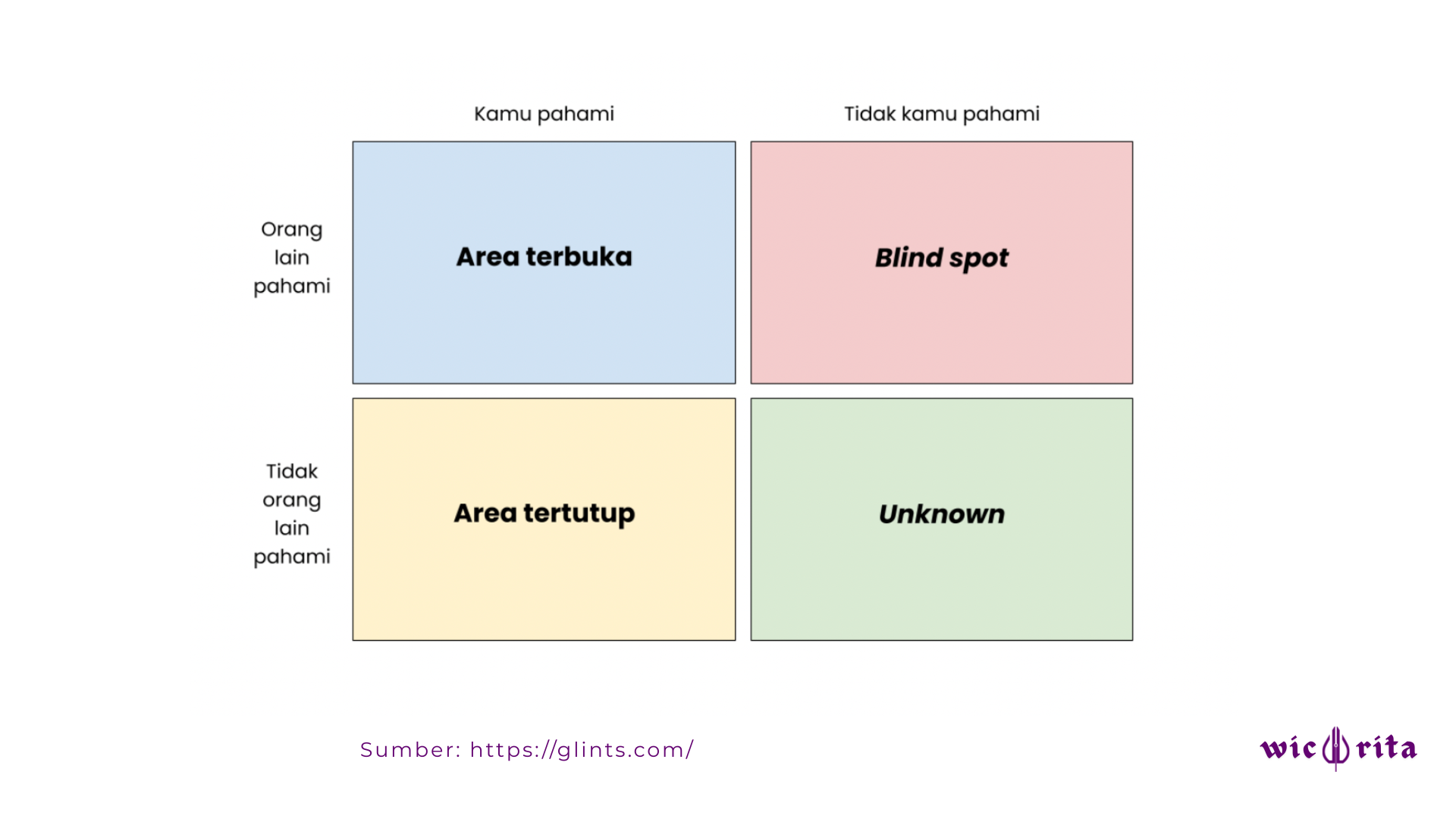johari-window.png