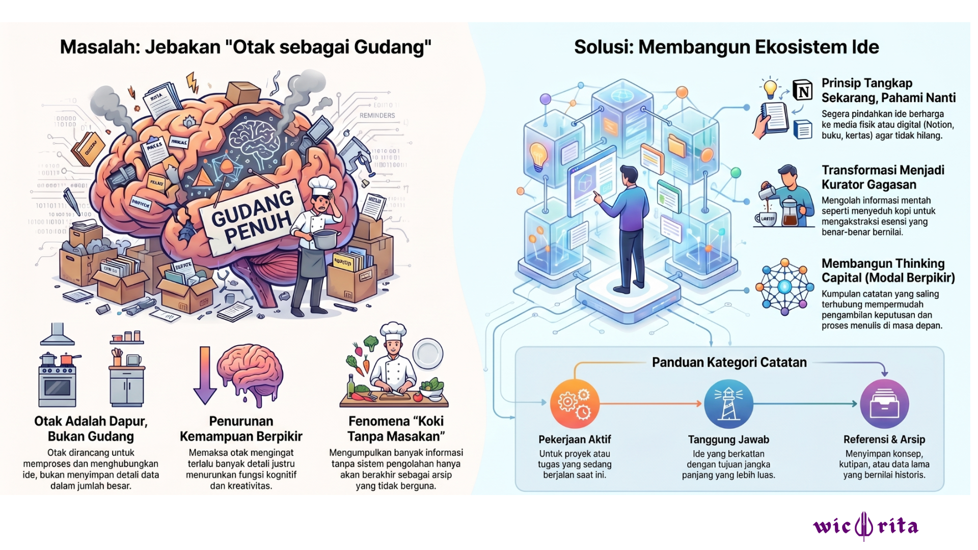 otak-kedua.png