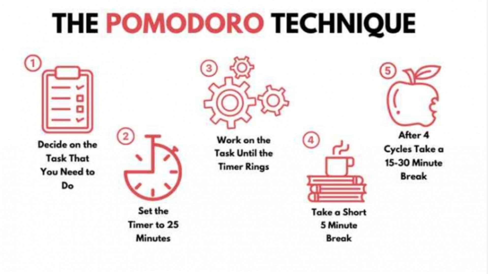 podomoro-technique.png