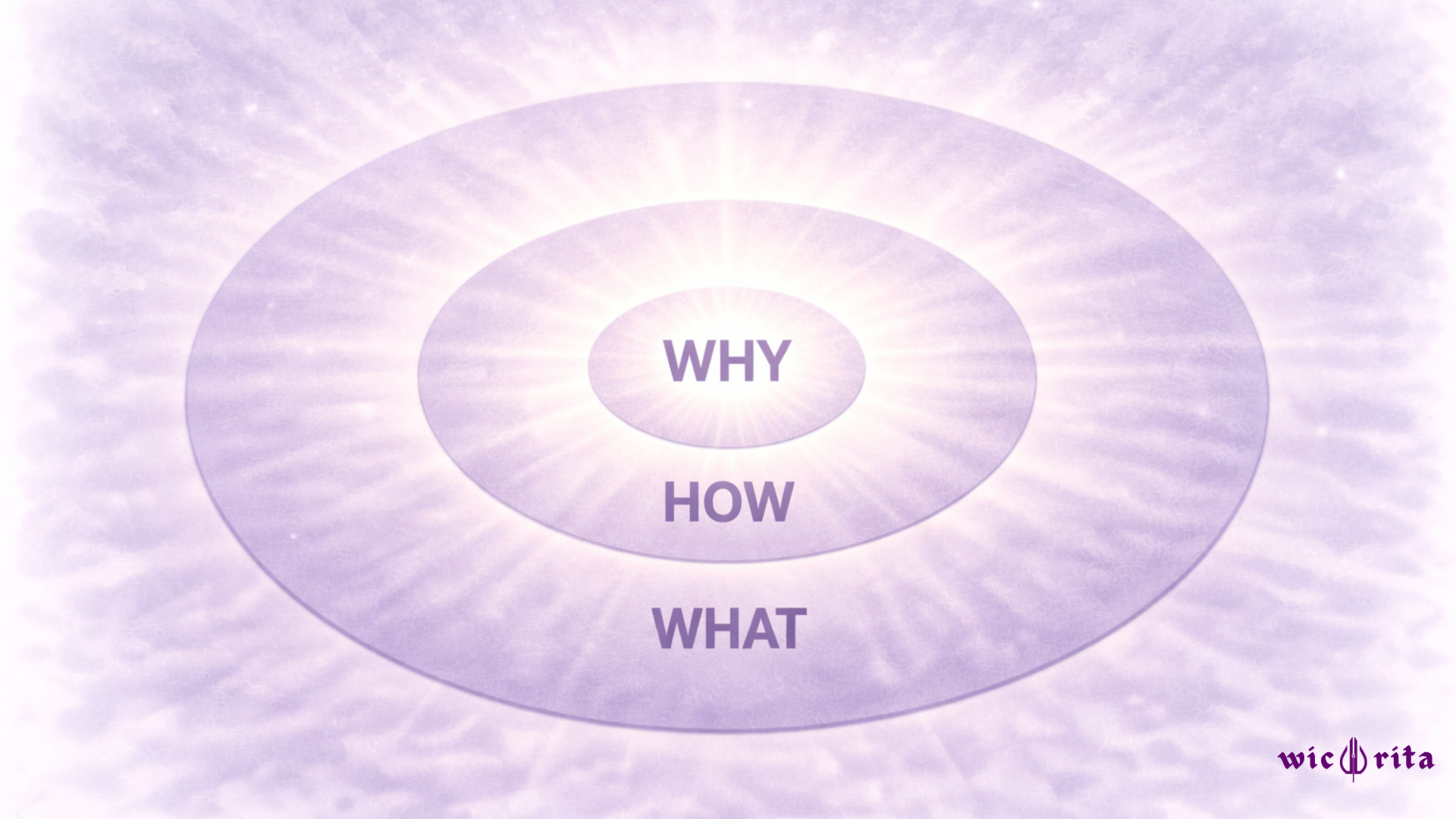 Lingkaran Emas "Start with Why"
